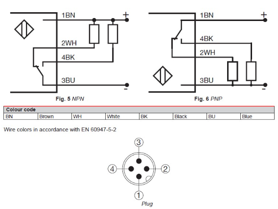 Carlo Gavazzi IRC40 Inductive Sensors for Conveyors & Escalators